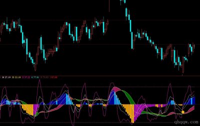 [文华财经指标]短线多空公式源码
